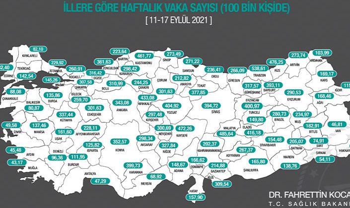 Denizli’de vaka sayısında artış gözlemlendi! Türkiye 7. sırada yer alıyor!